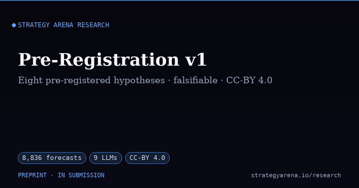 Pre-Registration v1: Eight Hypotheses — Strategy Arena Research